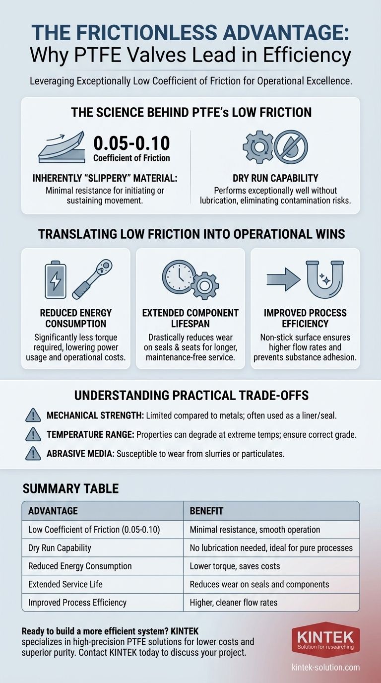 ما هي المزايا التي توفرها صمامات PTFE من حيث الاحتكاك؟ تحقيق احتكاك منخفض للغاية وتوفير في الطاقة دليل مرئي