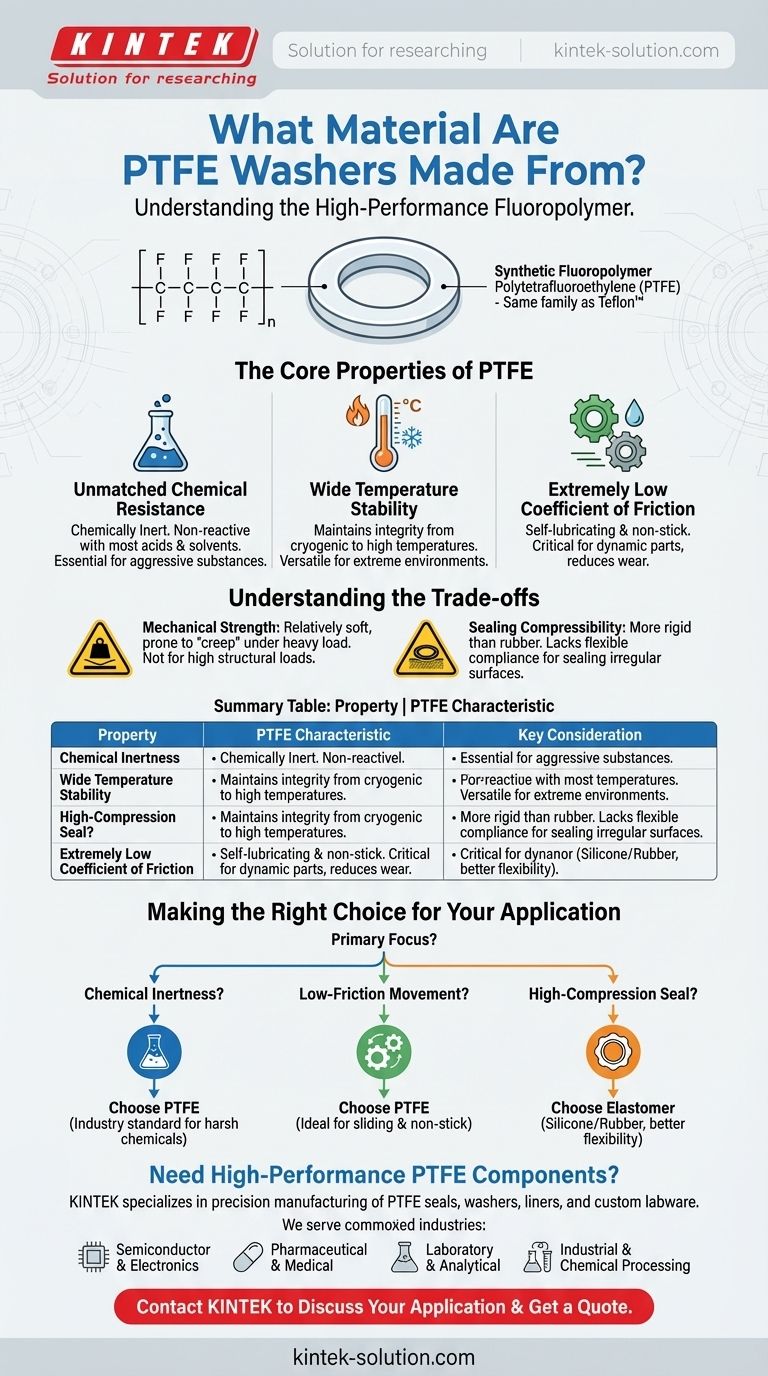 PTFE 와셔는 어떤 재료로 만들어지나요? 까다로운 씰링을 위한 PTFE의 힘을 해제합니다 시각적 가이드