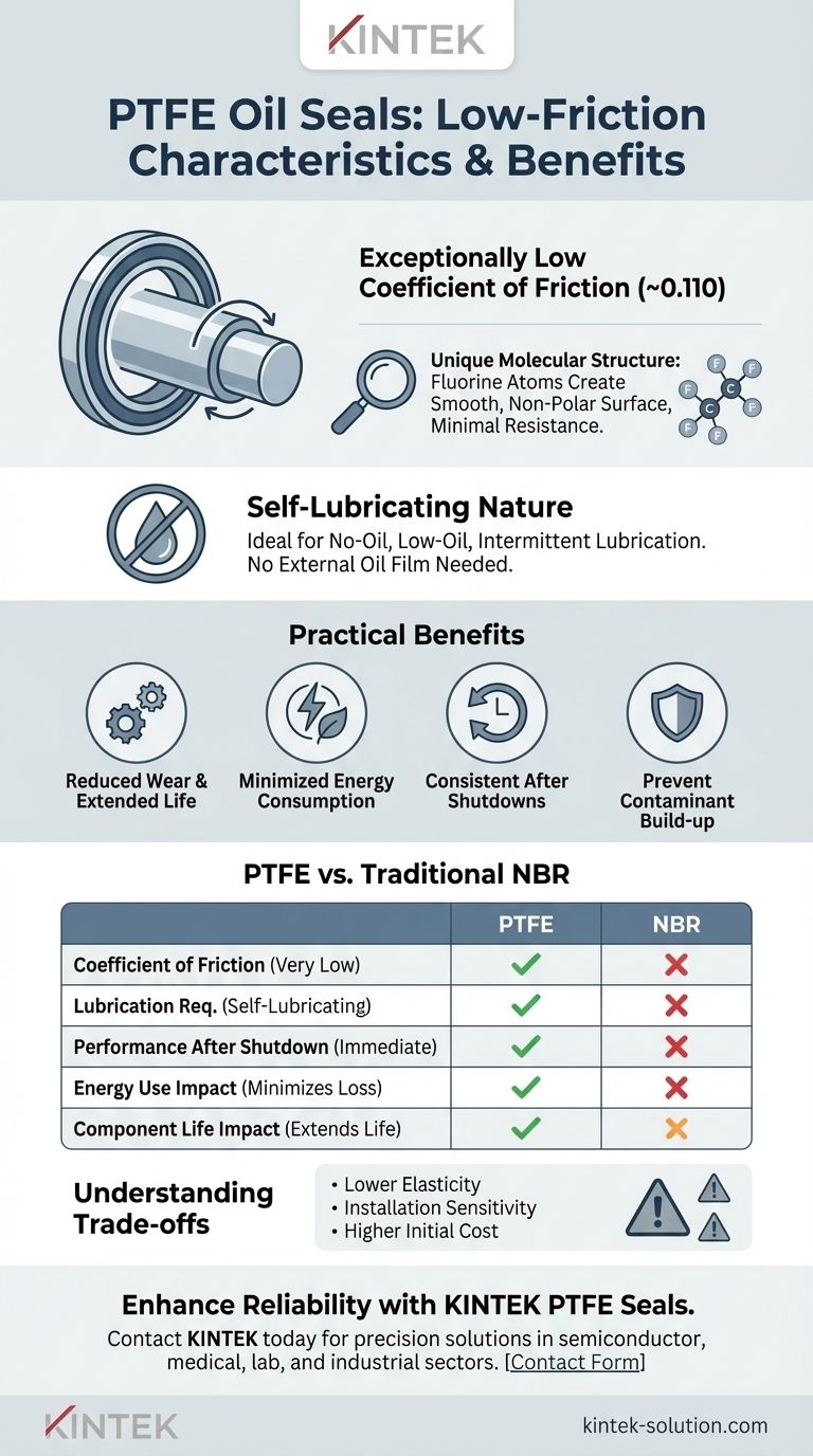 Quali sono le caratteristiche di attrito dei paraoli in PTFE? Sblocca prestazioni superiori con guarnizioni a basso attrito Guida Visiva