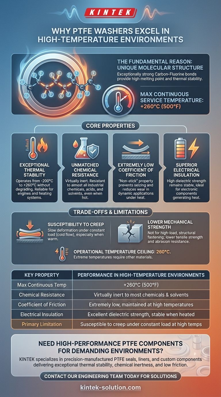PTFE 와셔가 고온 환경에 적합한 이유는 무엇인가요? 탁월한 열 및 화학적 안정성 시각적 가이드