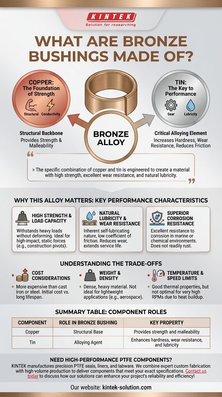 De quoi sont faites les bagues en bronze ? Découvrez l'alliage cuivre-étain pour des performances supérieures Guide Visuel