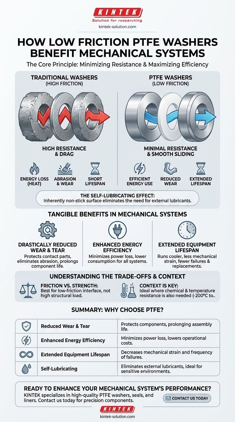 PTFE 와셔를 사용하는 기계 시스템에 낮은 마찰이 어떻게 도움이 될까요? 효율성 및 수명 향상 시각적 가이드