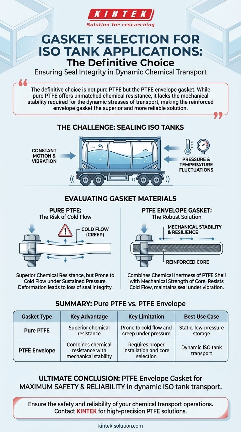 Qual è la conclusione riguardo alla selezione delle guarnizioni per le applicazioni con cisterne ISO? Guarnizioni a involucro in PTFE per un trasporto sicuro Guida Visiva