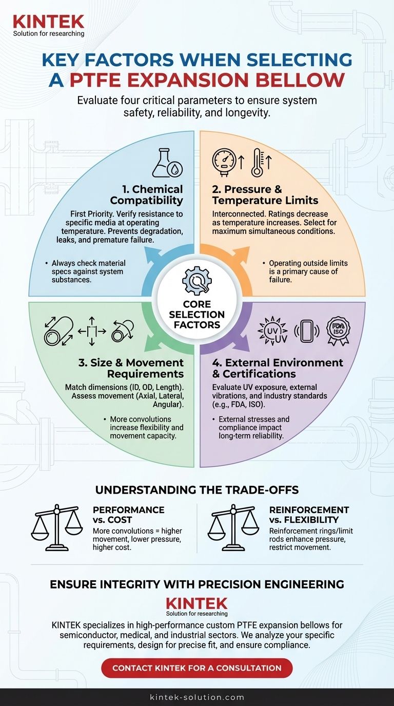 Какие факторы следует учитывать при выборе сильфона из ПТФЭ? Обеспечение безопасности и надежности Визуальное руководство