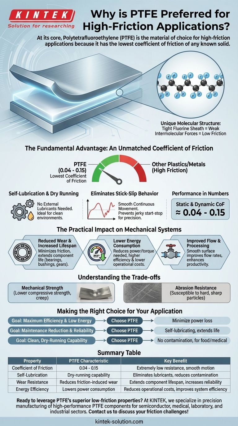 Why is PTFE preferred for applications involving friction? Achieve Unmatched Efficiency and Reliability Visual Guide