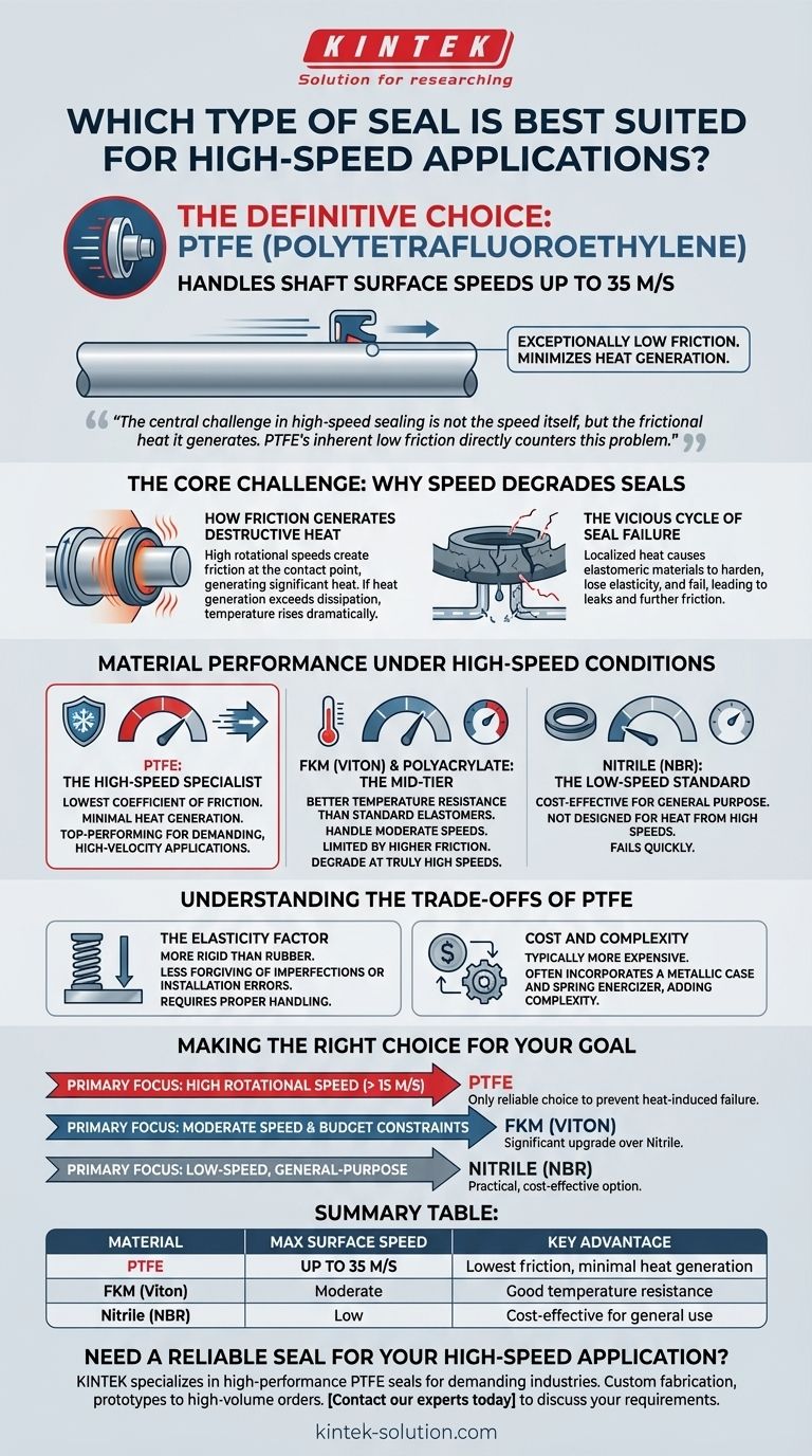哪种类型的密封件最适合高速应用？聚四氟乙烯（PTFE）密封件，适用于高达 35 米/秒的速度 图解指南