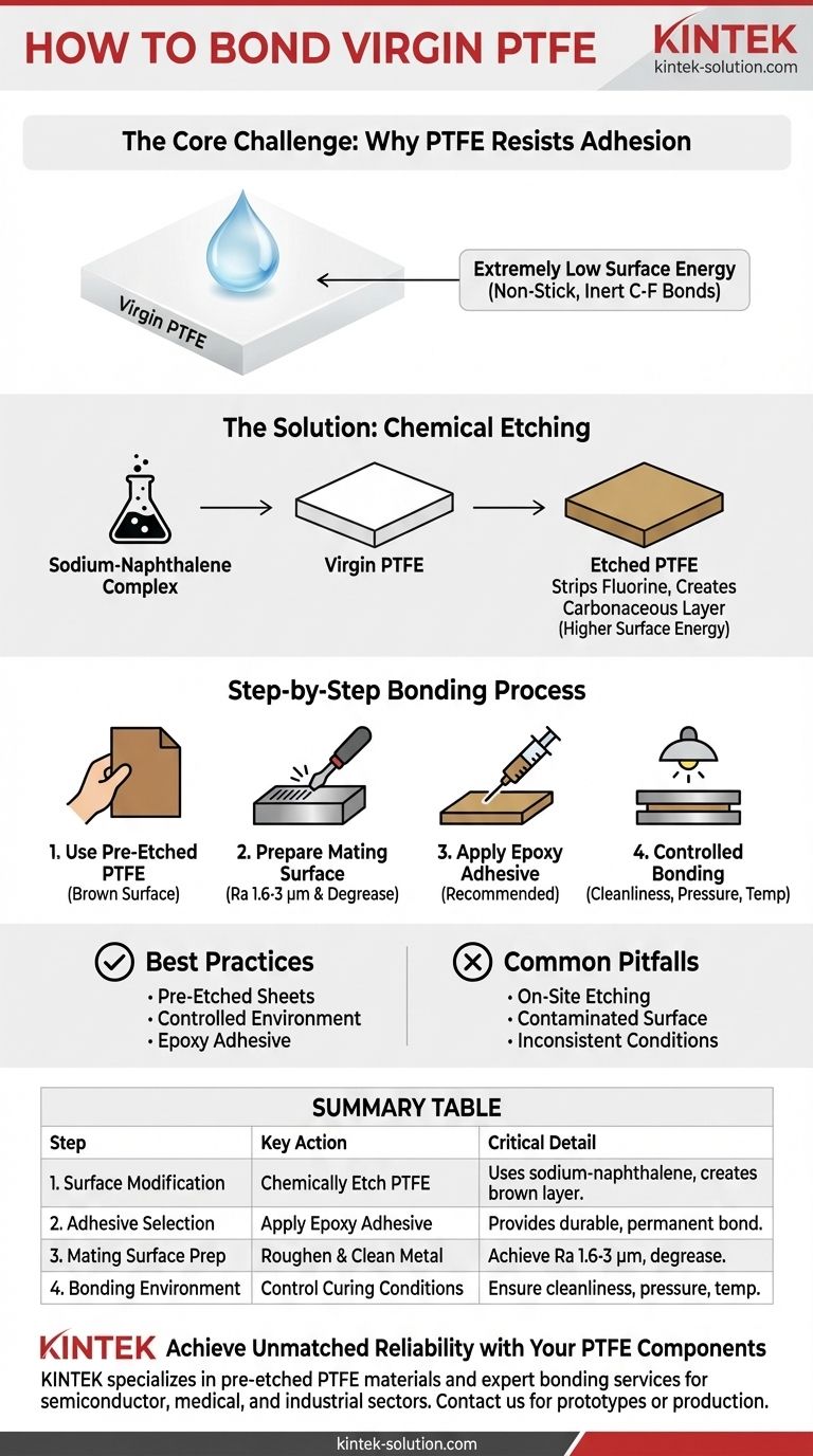 كيف يمكن تحضير مادة PTFE البكر للربط؟ تحقيق رابطة دائمة وعالية القوة دليل مرئي