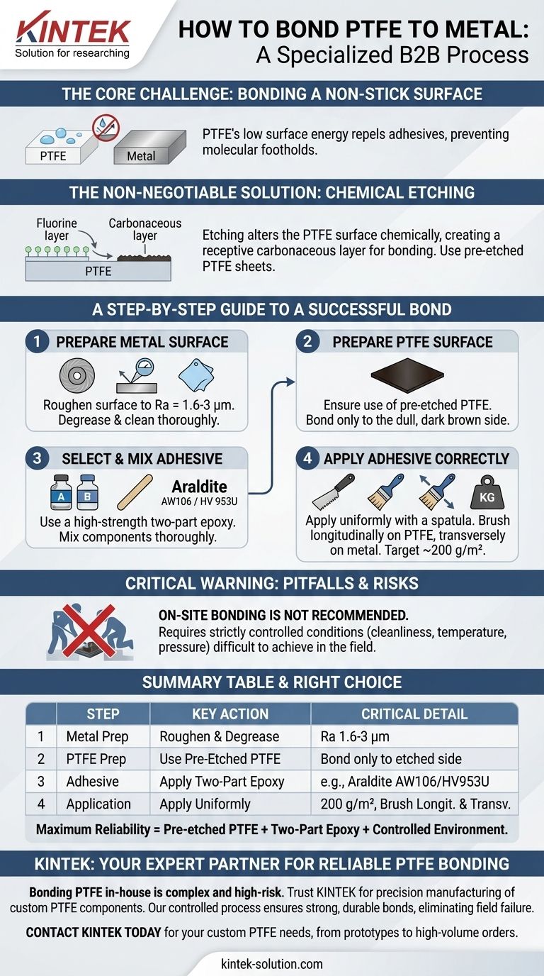 ما هي المواد اللاصقة المناسبة لربط PTFE بالمعدن؟ احصل على رابطة قوية وموثوقة دليل مرئي