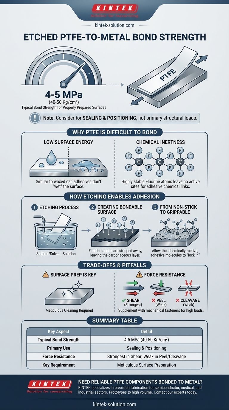 ما هي قوة الترابط النموذجية لـ PTFE المحفور بالمعادن؟ تحقيق إغلاق وتحديد موضع موثوق دليل مرئي