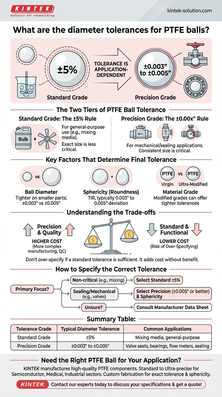 Wie lauten die Durchmesser-Toleranzen für PTFE-Kugeln? Ein Leitfaden für Präzisions- vs. Standardgüte Visuelle Anleitung