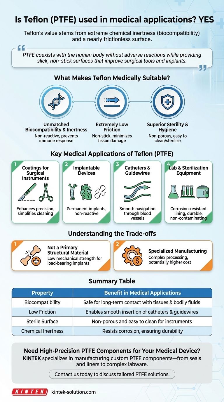 Is Teflon used in medical applications? Leverage Its Biocompatibility and Low Friction Visual Guide