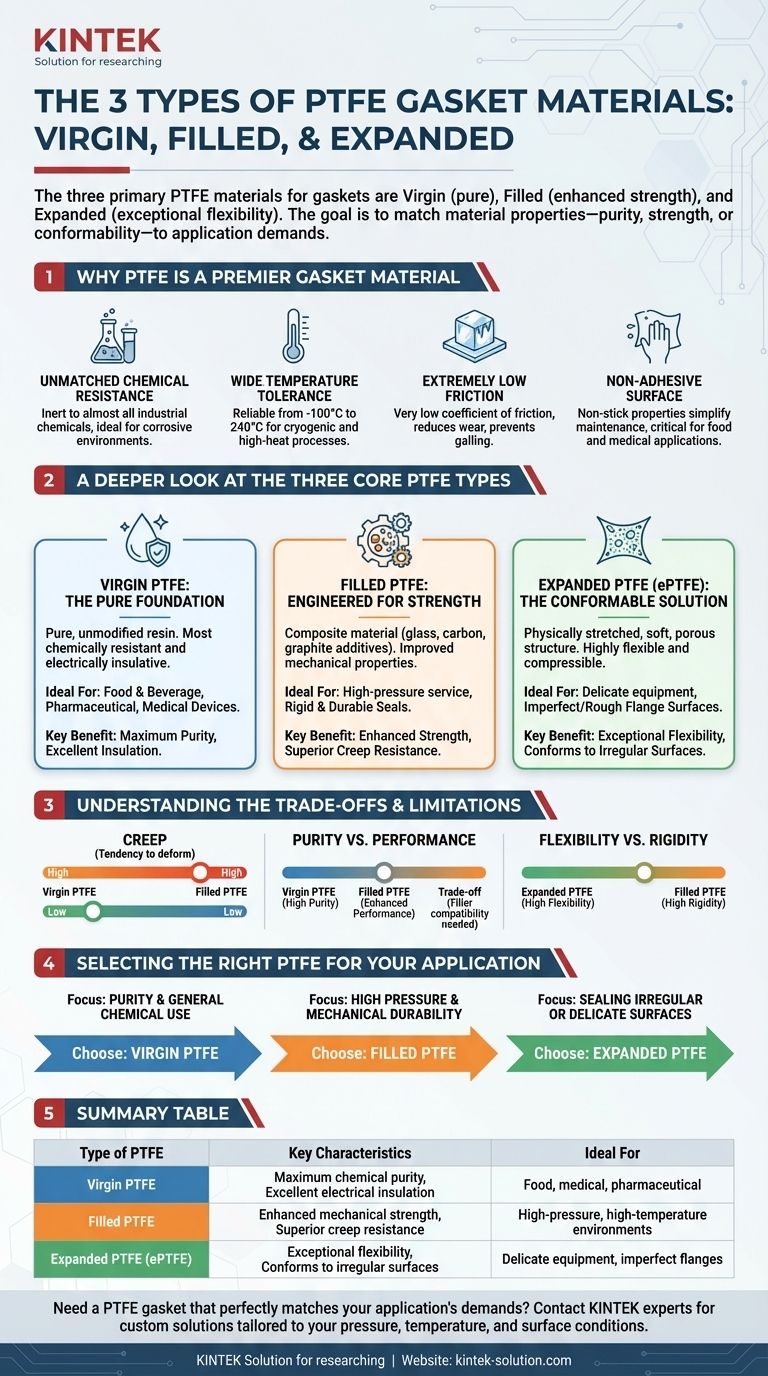 Quais são os três tipos de materiais de PTFE usados para juntas? Escolha a Vedação Certa para Sua Aplicação Guia Visual
