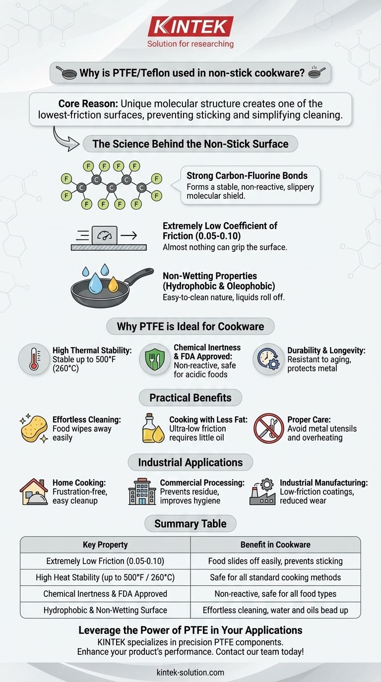 لماذا يُستخدم PTFE/التفلون في أواني الطهي غير اللاصقة؟ اكتشف علم الطهي الخالي من الاحتكاك دليل مرئي