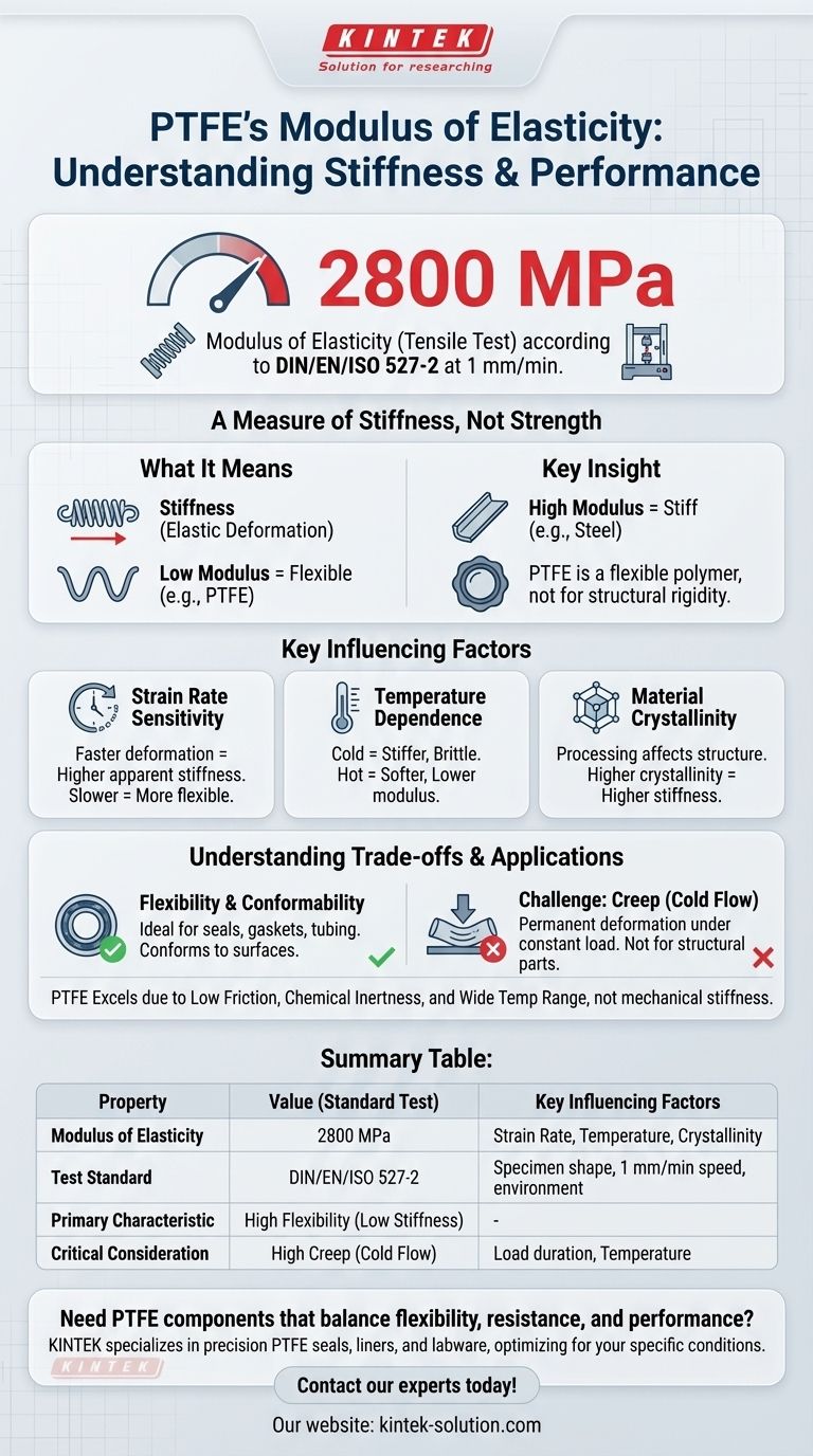 Qual é o módulo de elasticidade do PTFE de acordo com testes de tração? Entenda o seu desempenho no mundo real Guia Visual