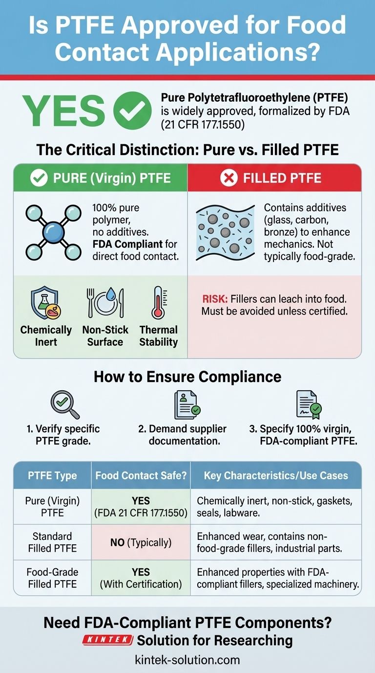 ¿Está aprobado el PTFE para aplicaciones en contacto con alimentos? Garantizar la seguridad alimentaria con PTFE conforme a la normativa Guía Visual