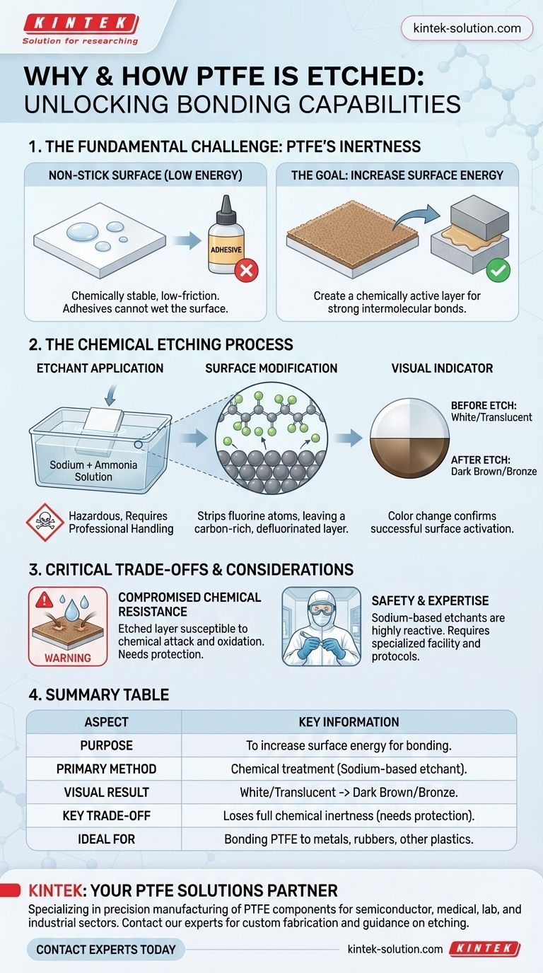 为什么聚四氟乙烯（PTFE）有时需要进行蚀刻，以及这个过程是如何进行的？为您的PTFE部件解锁强大的粘接能力 图解指南