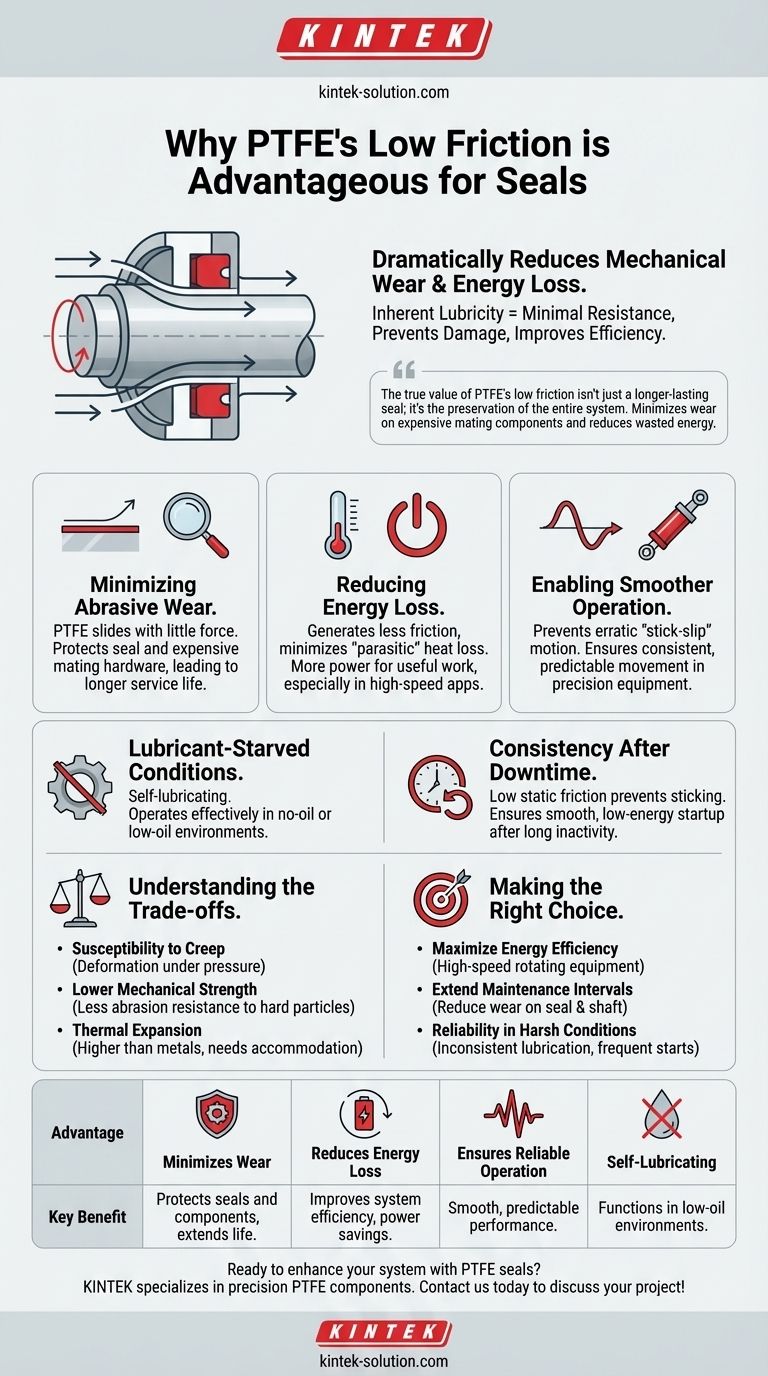 聚四氟乙烯（PTFE）的低摩擦系数对密封件有什么优势？提高效率和减少磨损 图解指南