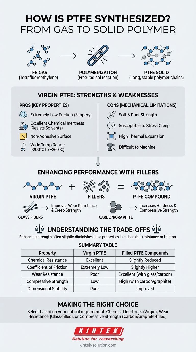 Como o PTFE é sintetizado? Do Gás TFE ao Polímero de Alto Desempenho Guia Visual