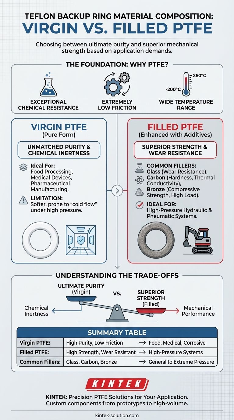테프론 백업 링의 재료 구성은 어떻게 다릅니까? 버진 PTFE 대 충전 PTFE 가이드 시각적 가이드