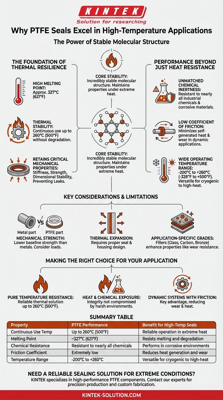什么特性使 PTFE 密封件适用于高温应用？无与伦比的热稳定性和化学稳定性 图解指南