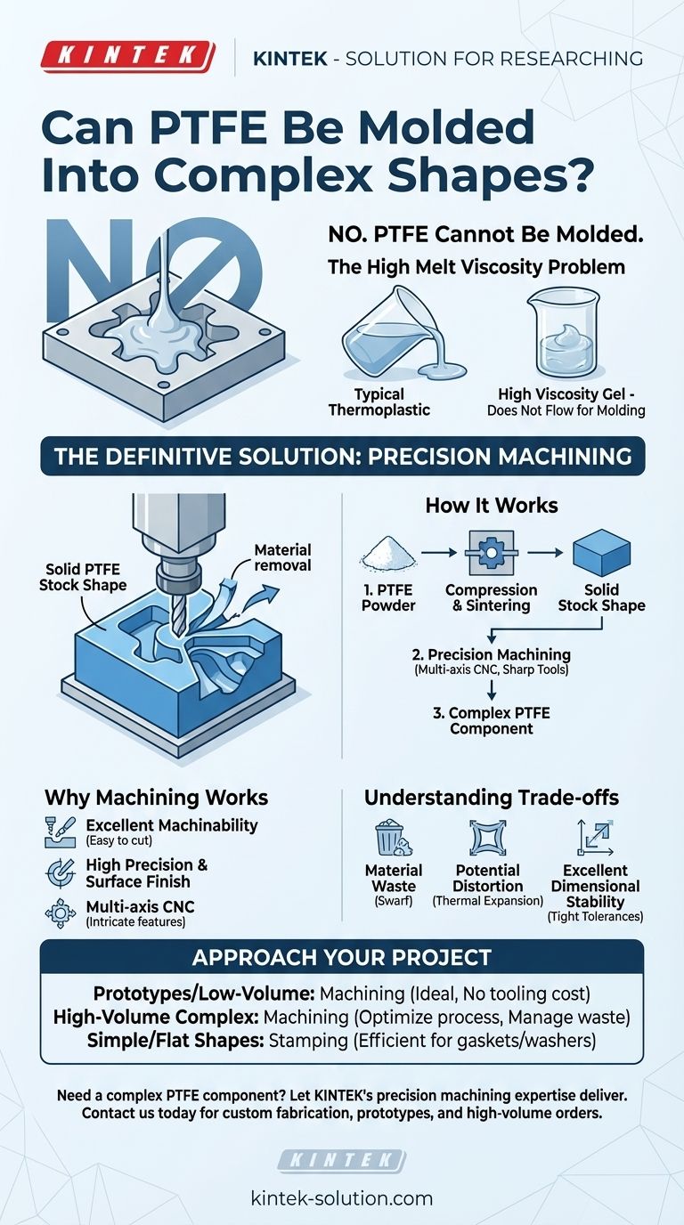 O PTFE pode ser moldado em formas complexas? Não, aqui está a solução de usinagem Guia Visual
