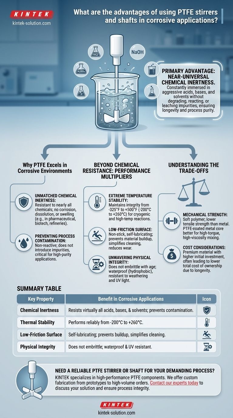 Quali sono i vantaggi dell'utilizzo di agitatori e alberi in PTFE per applicazioni corrosive? Garantire purezza e affidabilità Guida Visiva