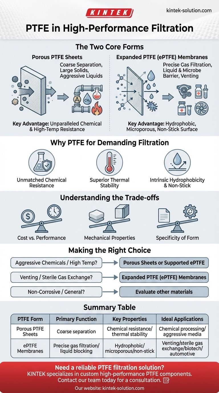 Как ПТФЭ используется в фильтрационных установках? Важно для агрессивных и высокотемпературных сред Визуальное руководство