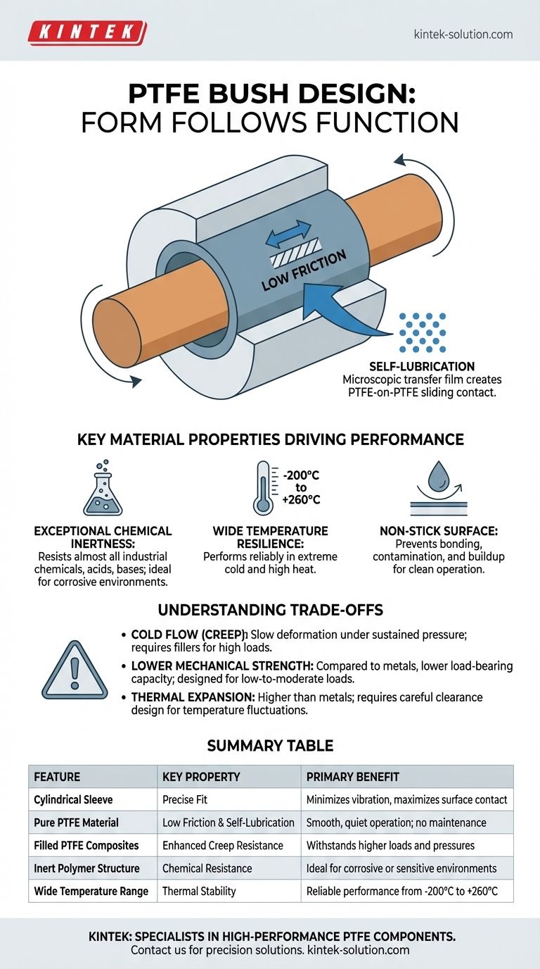 Como é tipicamente projetado um casquilho de PTFE? Alavancando a Ciência dos Materiais para Soluções de Baixo Atrito Guia Visual