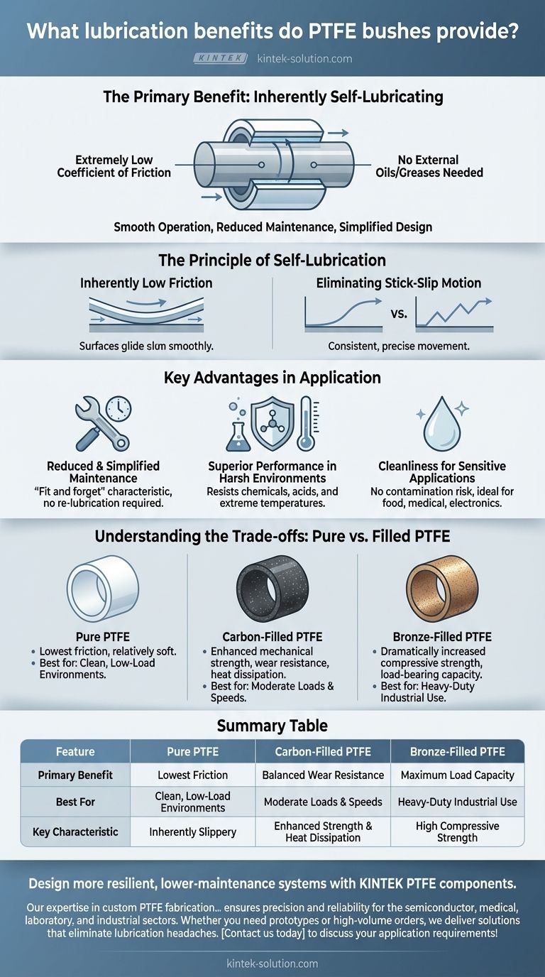 Quais são os benefícios de lubrificação que as buchas de PTFE proporcionam? Alcance Desempenho de Baixo Atrito e Livre de Manutenção Guia Visual