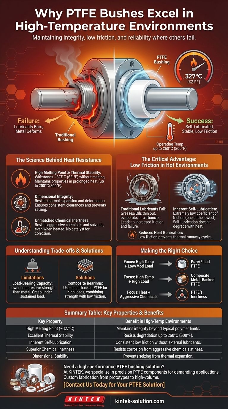 Perché le boccole in PTFE sono adatte per ambienti ad alta temperatura? Sblocca una resistenza superiore al calore e agli agenti chimici Guida Visiva