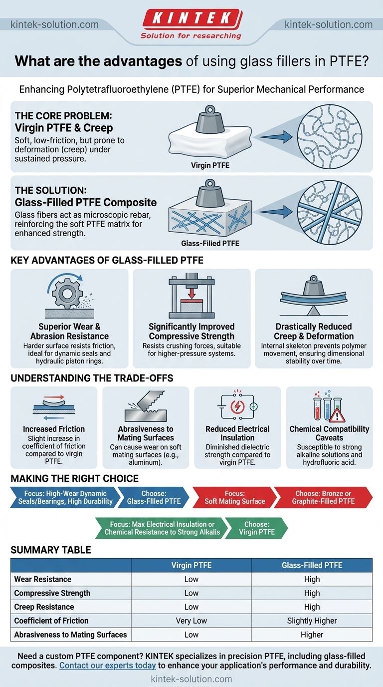 What are the advantages of using glass fillers in PTFE? Boost Strength & Durability Visual Guide