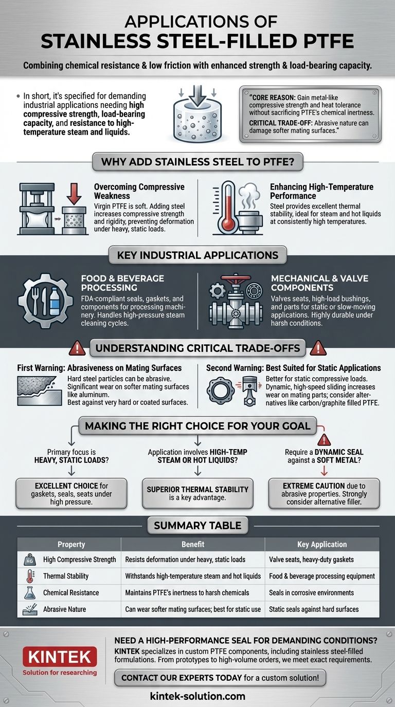 Quali sono le applicazioni del PTFE caricato con acciaio inossidabile? Ottenere resistenza superiore e resistenza chimica Guida Visiva