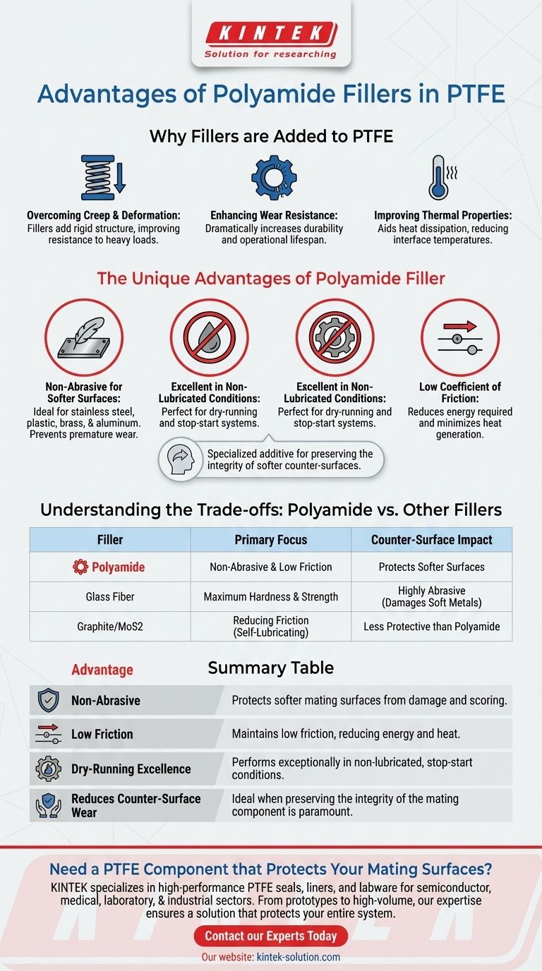 What are the advantages of polyamide fillers in PTFE? Protect Soft Mating Surfaces with Non-Abrasive Performance Visual Guide