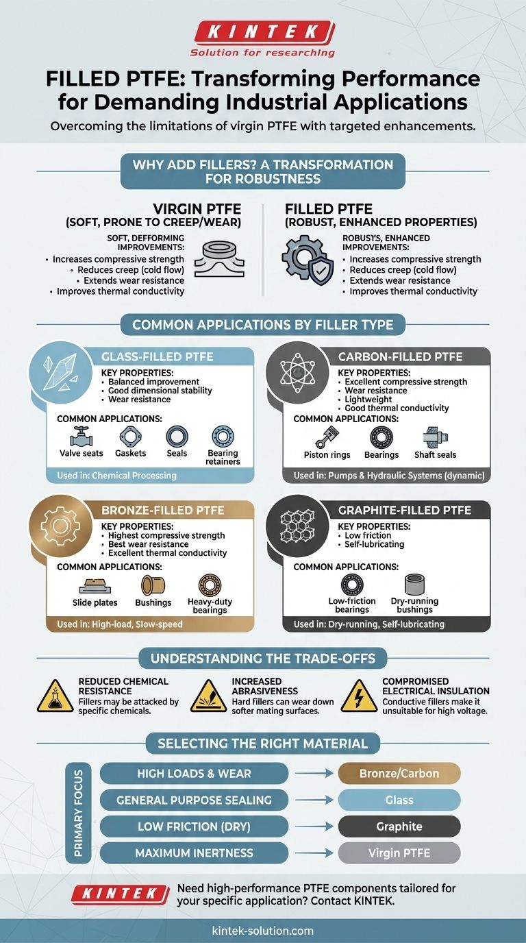 Каковы некоторые распространенные области применения фторопласта с наполнителем? Повышение производительности в требовательных отраслях Визуальное руководство