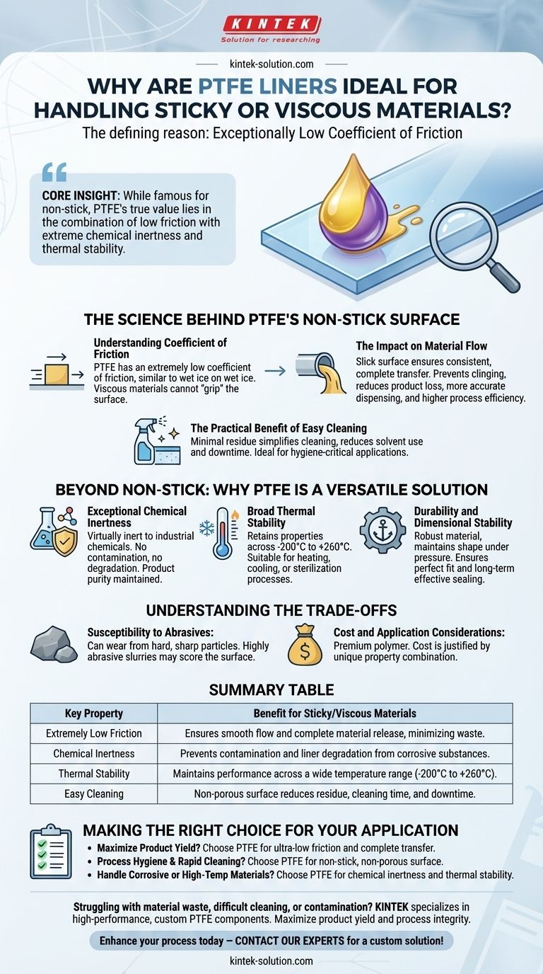 ¿Por qué los revestimientos de PTFE son ideales para manipular materiales pegajosos? Maximizar el rendimiento y simplificar la limpieza Guía Visual