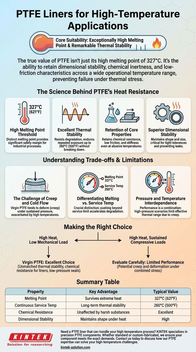 Cosa rende i rivestimenti in PTFE adatti per applicazioni ad alta temperatura? Sblocca la resilienza termica per processi esigenti Guida Visiva