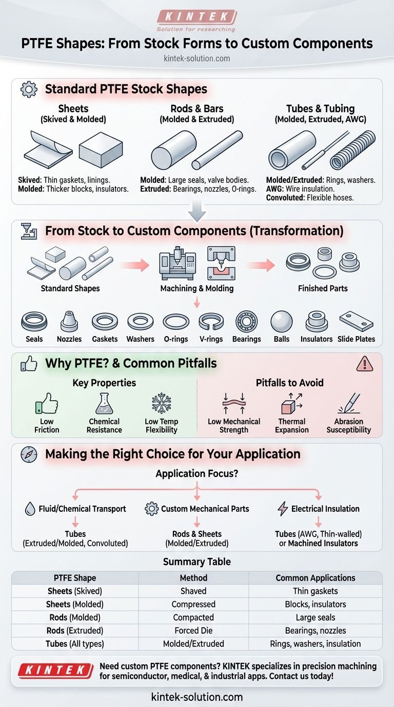 Какие формы ПТФЭ доступны? От стандартных заготовок до компонентов, изготовленных на заказ Визуальное руководство