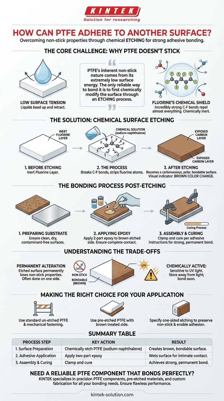 Come può il PTFE aderire a un'altra superficie? Sblocca l'incollaggio permanente con l'incisione chimica Guida Visiva