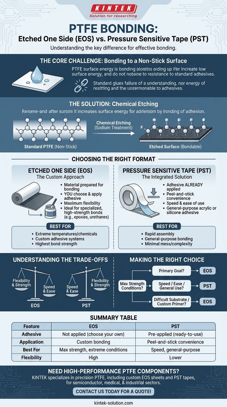 ما هو الفرق بين مادة PTFE المحفورة من جانب واحد وشريط حساس للضغط؟ اختر طريقة الربط الصحيحة دليل مرئي