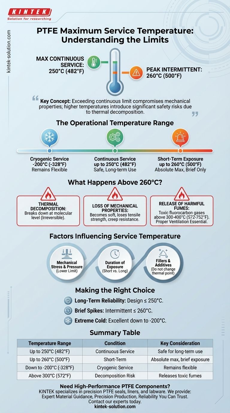 Was ist die maximale Betriebstemperatur für PTFE? Ein Leitfaden für den sicheren und zuverlässigen Gebrauch Visuelle Anleitung