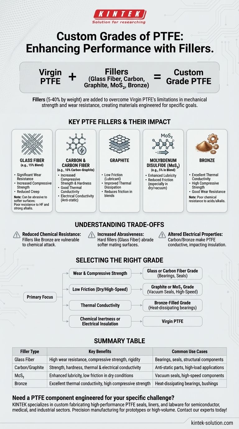 Quels sont les grades personnalisés de PTFE et leurs compositions ? Conçus pour la résistance à l'usure, la résistance mécanique et la lubrification Guide Visuel