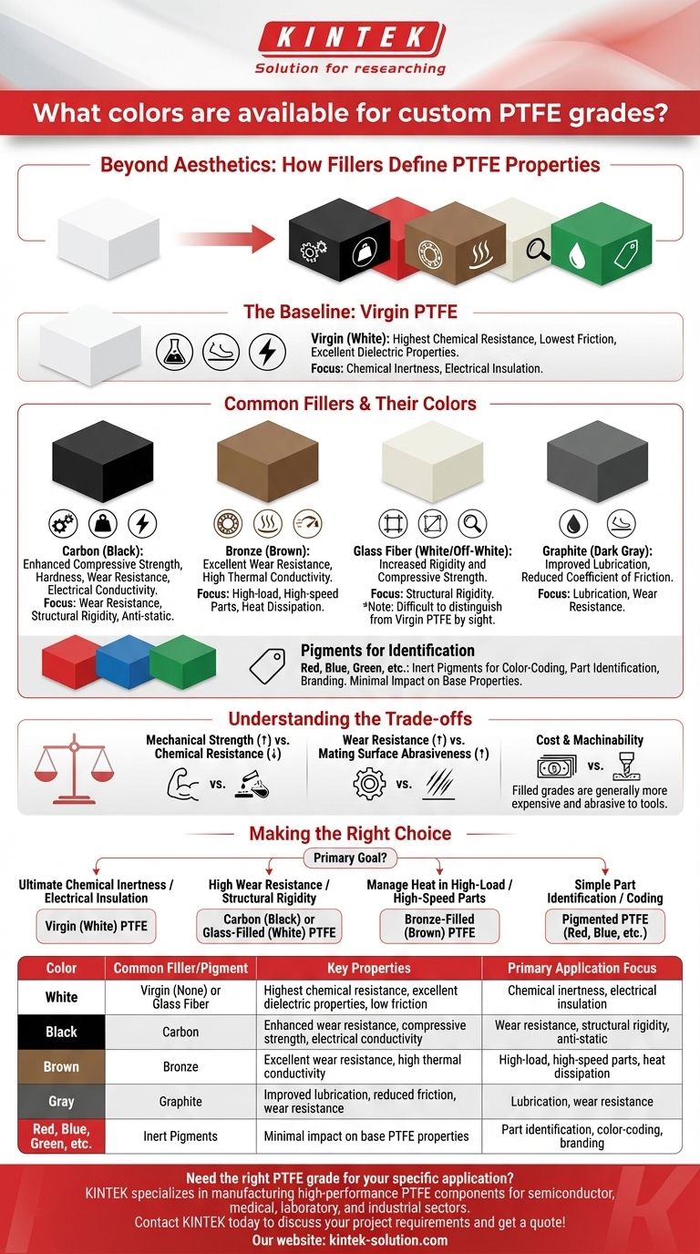 Quali colori sono disponibili per i gradi PTFE personalizzati? Scegli il colore giusto per prestazioni e identificazione Guida Visiva