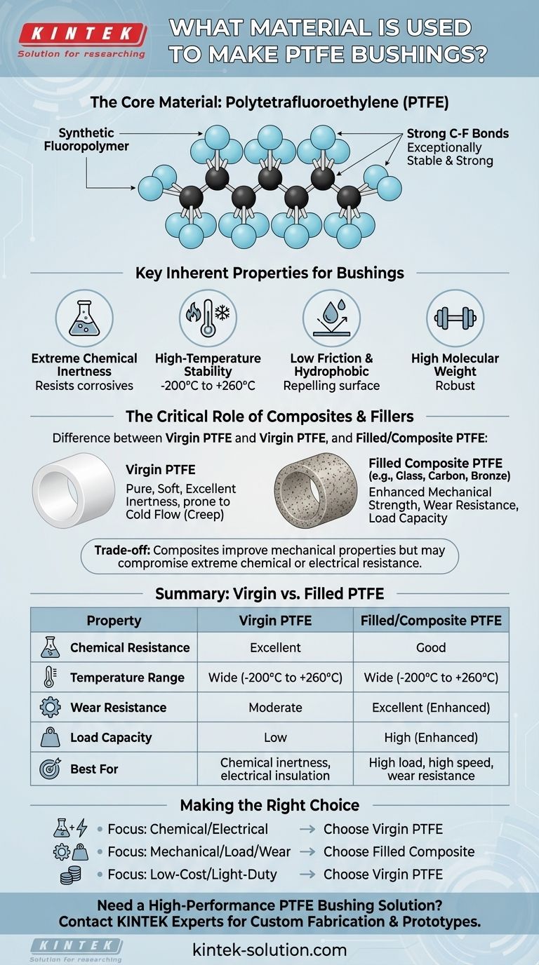 ما هي المادة المستخدمة في صنع جلب PTFE؟ الدليل الشامل لأداء PTFE دليل مرئي