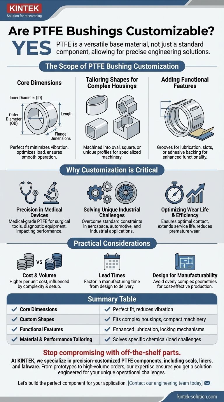 هل مواصفات جلب PTFE قابلة للتخصيص؟ احصل على حل مصمم خصيصًا لتطبيقك دليل مرئي