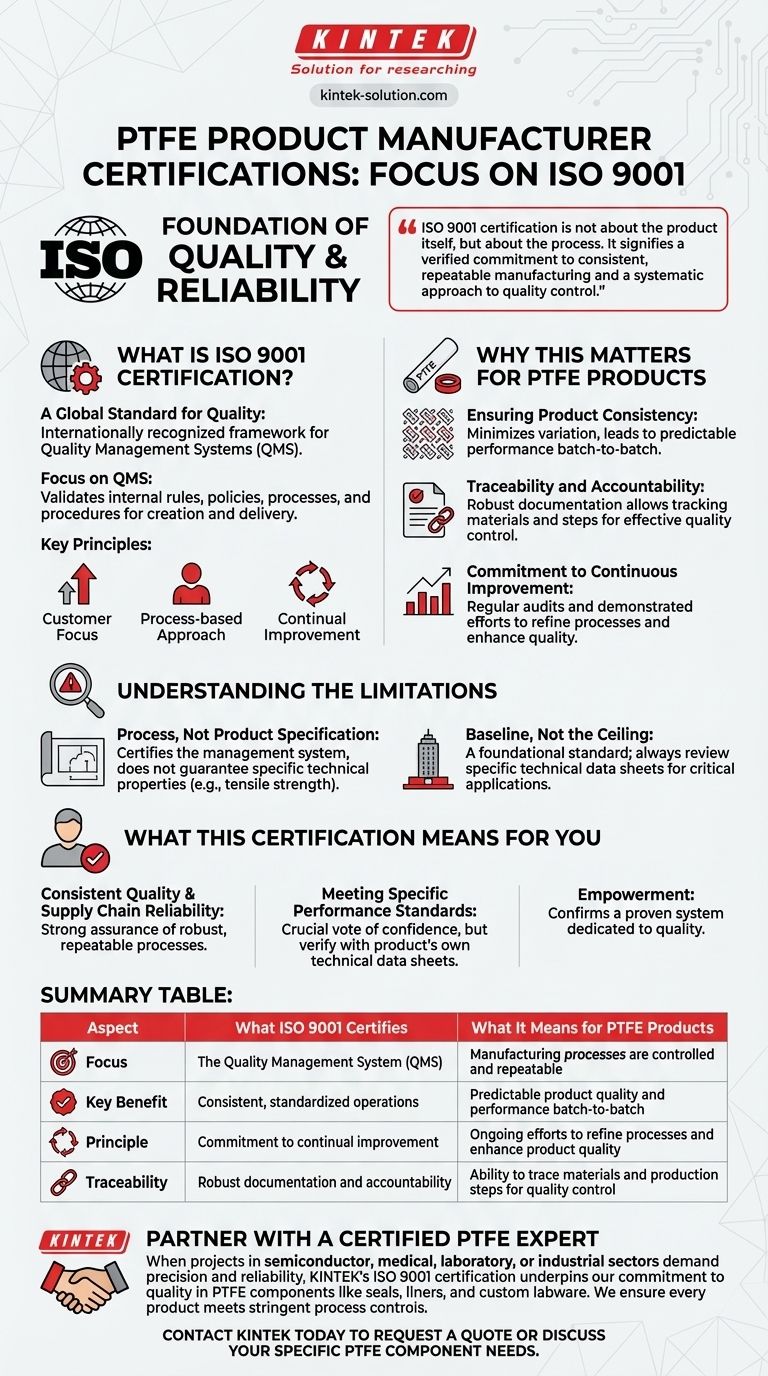 Quali certificazioni possiede il produttore di prodotti in PTFE? L'Assicurazione ISO 9001 per la Qualità Guida Visiva