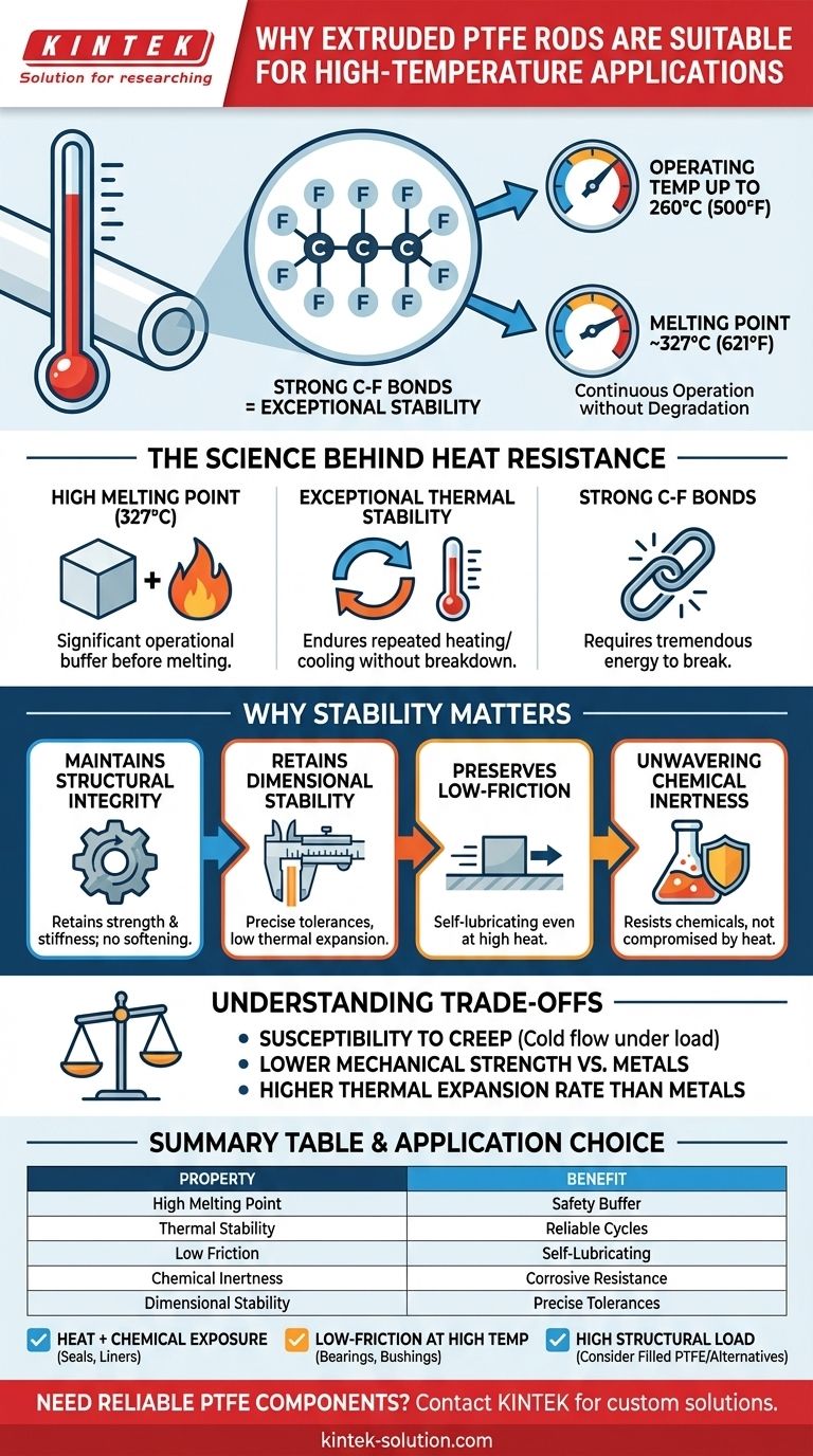 압출 PTFE 로드가 고온 응용 분야에 적합한 이유는 무엇입니까? 까다로운 산업을 위한 뛰어난 내열성 시각적 가이드