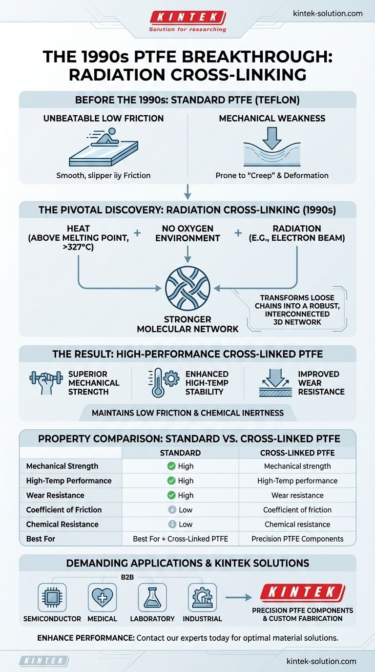 Quale scoperta significativa sul PTFE è stata fatta negli anni '90? Sblocca prestazioni potenziate con l'irraggiamento reticolato Guida Visiva