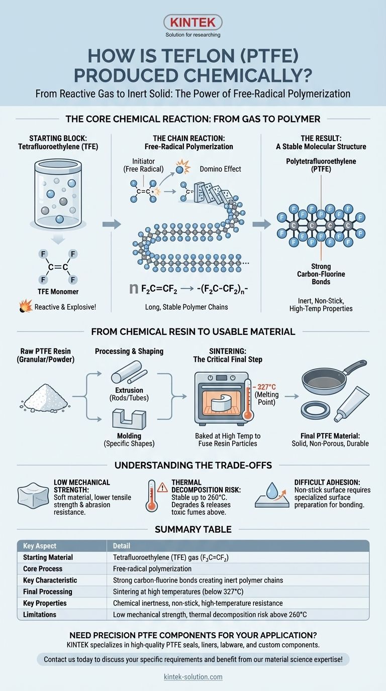 Como o Teflon (PTFE) é produzido quimicamente? Desvendando os Segredos da Fabricação de Polímeros de Alto Desempenho Guia Visual