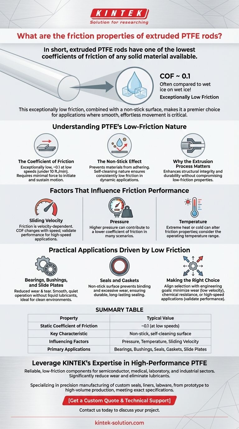 押出PTFEロッドの摩擦特性とは？重要な用途で超低摩擦を実現 ビジュアルガイド
