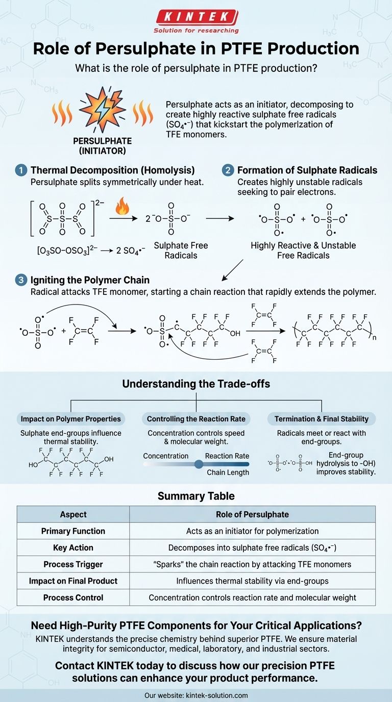Qual é o papel do persulfato na produção de PTFE? Desvendando a Chave da Polimerização Guia Visual